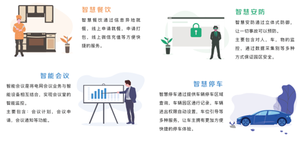 智慧后勤管理系統